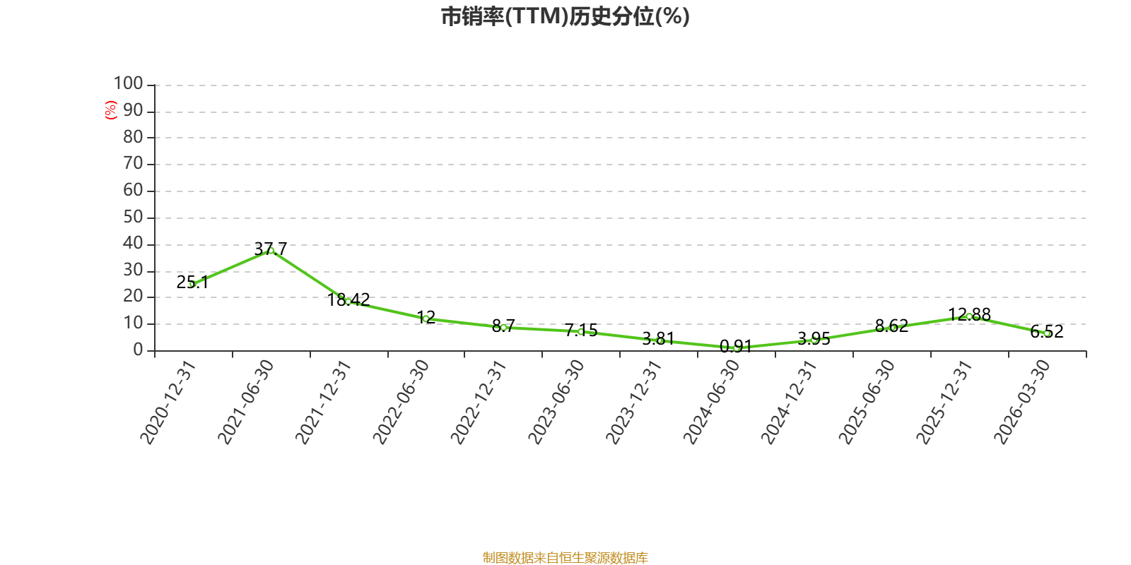 鞍鋼股份2025年虧損40.68億元 鋼壓延加工困境與轉(zhuǎn)型之路