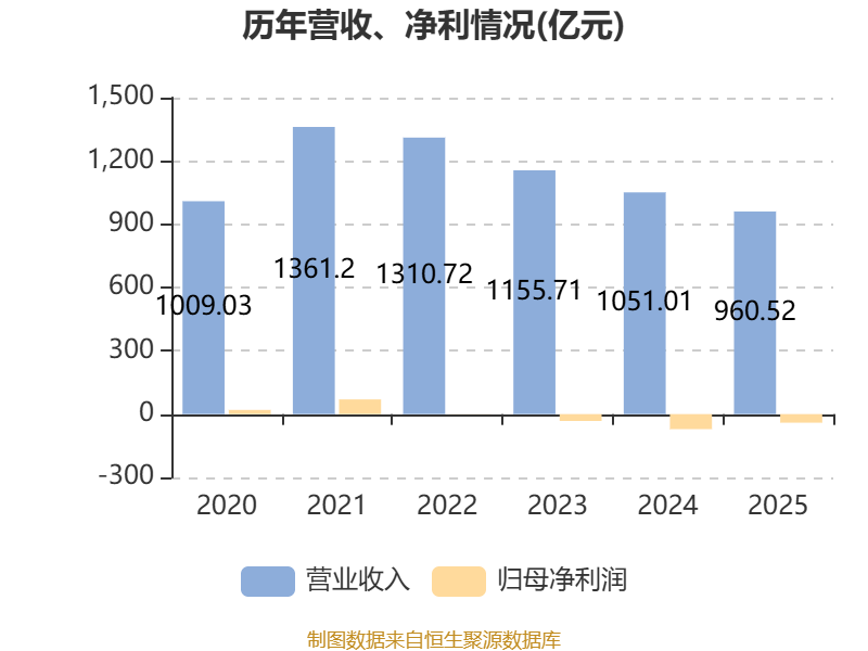 鞍鋼股份虧損40.68億元 鋼壓延加工領域的挑戰與轉型之路