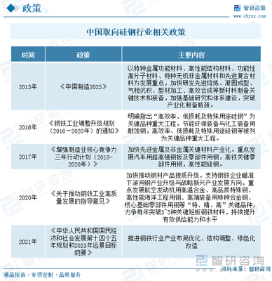 2023年中國取向硅鋼行業全景速覽 工藝躍升驅動需求釋放