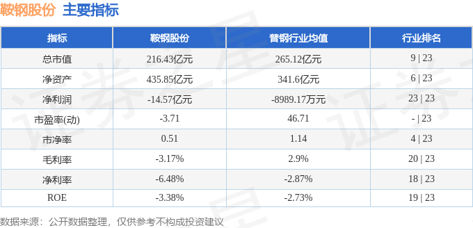 鞍鋼股份周報(bào) 銀5月“”開門穩(wěn)”，周漲幅0.87%，主力資金凈流入近2800萬顯示積極信號