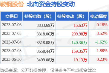 鋼壓延加工 現(xiàn)代工業(yè)的脊梁與鑄形之術(shù)