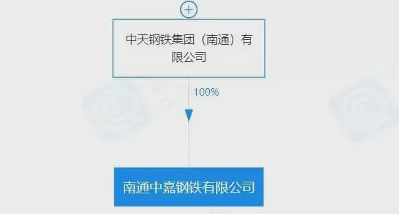 “寧”聚新勢力 2020年以來新成立的10家鋼企與千萬噸級不銹鋼巨頭的破局