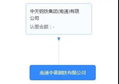 盤點！今年以來新成立7家鋼企！鋼壓延加工行業迎來發展新格局