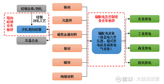 望變電氣(603191)估值預(yù)測(cè),建議申購(gòu)