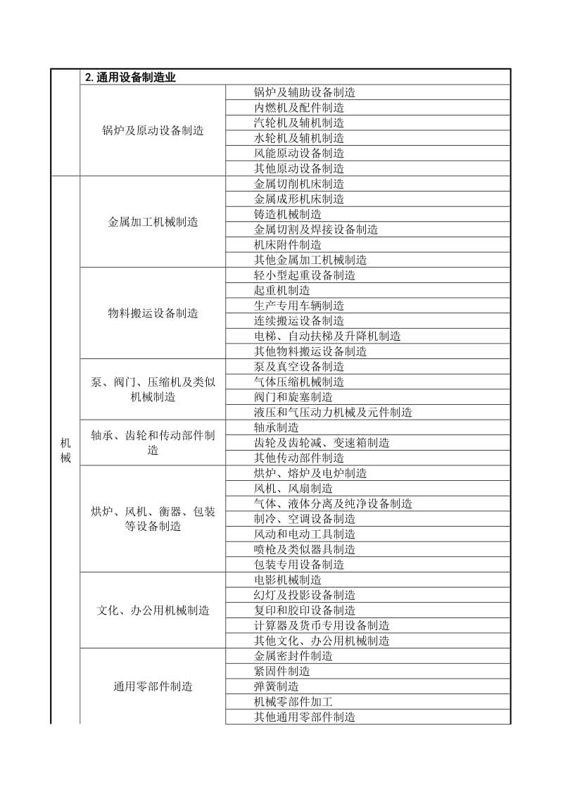 冶金等八大行業(yè)企業(yè)分類(lèi)界定簡(jiǎn)明表(已修改)